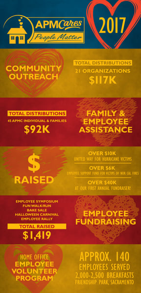 APMCares Stats Infographic_v2-01