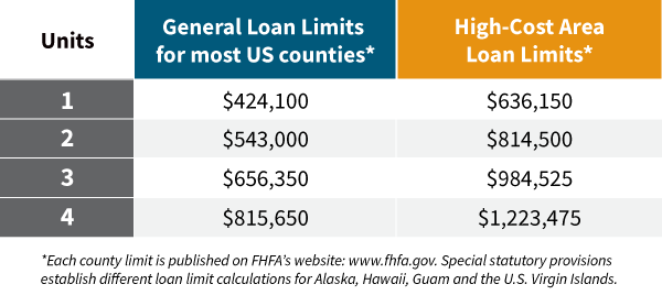 APMLoanLimits.png