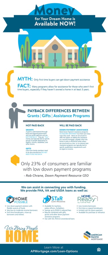 The Difference Between Gift Funds Grants And Loans The Difference Between Gift Funds Grants And Loans