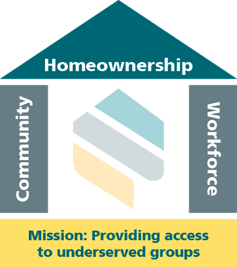 Diversity & Inclusion Mission Infograph