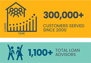 By the Numbers_Jan 2022_Join_Customer Served Loan Advisors