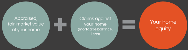 understanding_home_equity